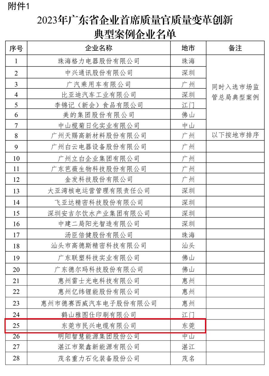 亚洲必赢(Bwin-China)官方网站|Unique Platform